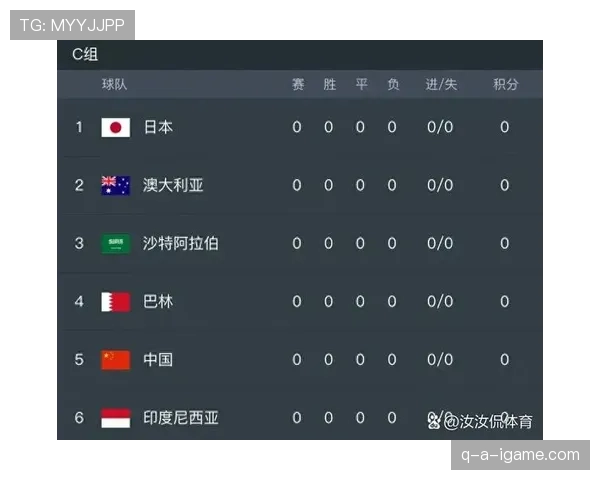 2026世界杯亚洲区预选赛赛制公布 各国家队全力备战争夺晋级资格