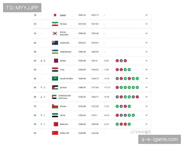 《全球足球强队最新排名揭晓，2023年世界杯前夕实力走势分析》